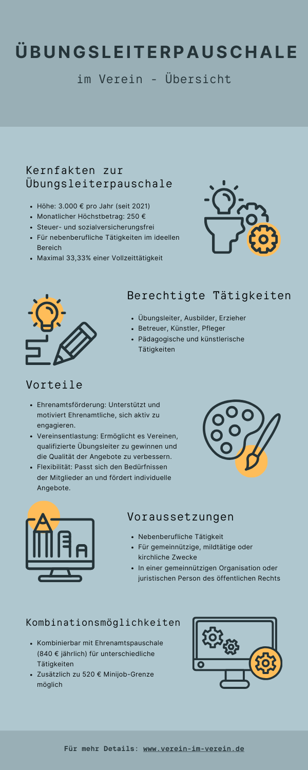 Infografik Übungsleiterpauschale im Verein